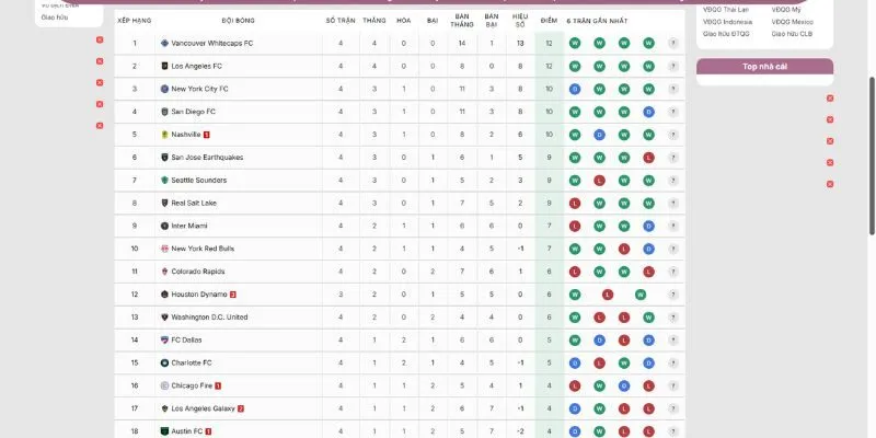 Hệ thống KQBD cập nhật đầy đủ các dữ liệu thông số để người chơi soi kèo